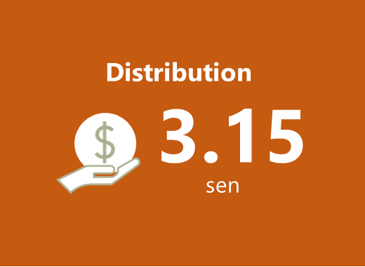 Distribution